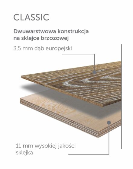 Podłogi drewniane z dębu