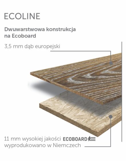 Podłogi drewniane z dębu