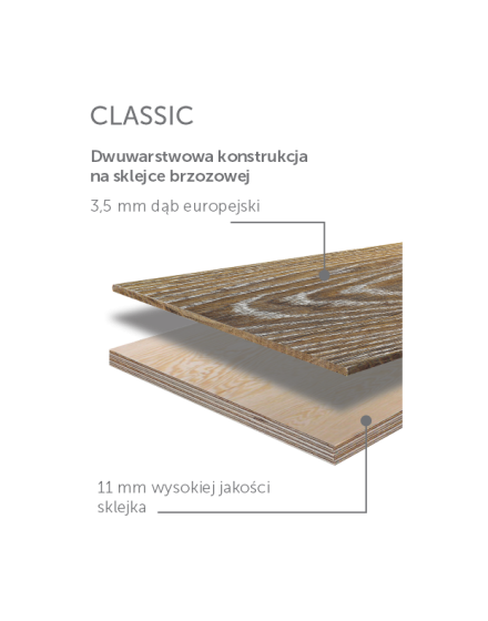 Podłogi drewniane z dębu