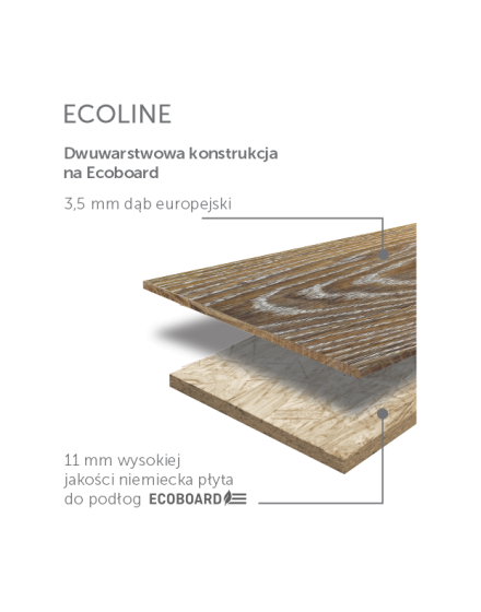 Podłogi drewniane z dębu