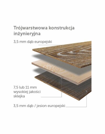 Podłogi drewniane z dębu