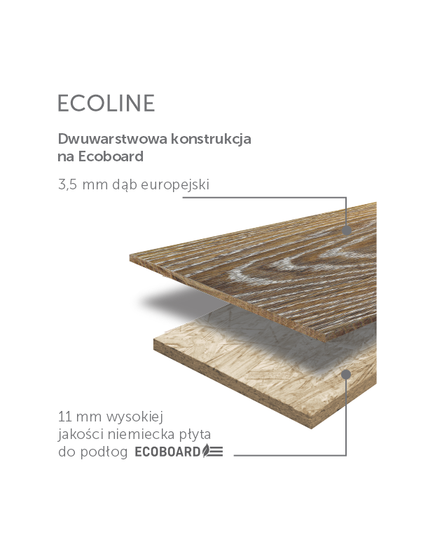 Podłogi dębowe Natural Oak 199 zł/m² netto*